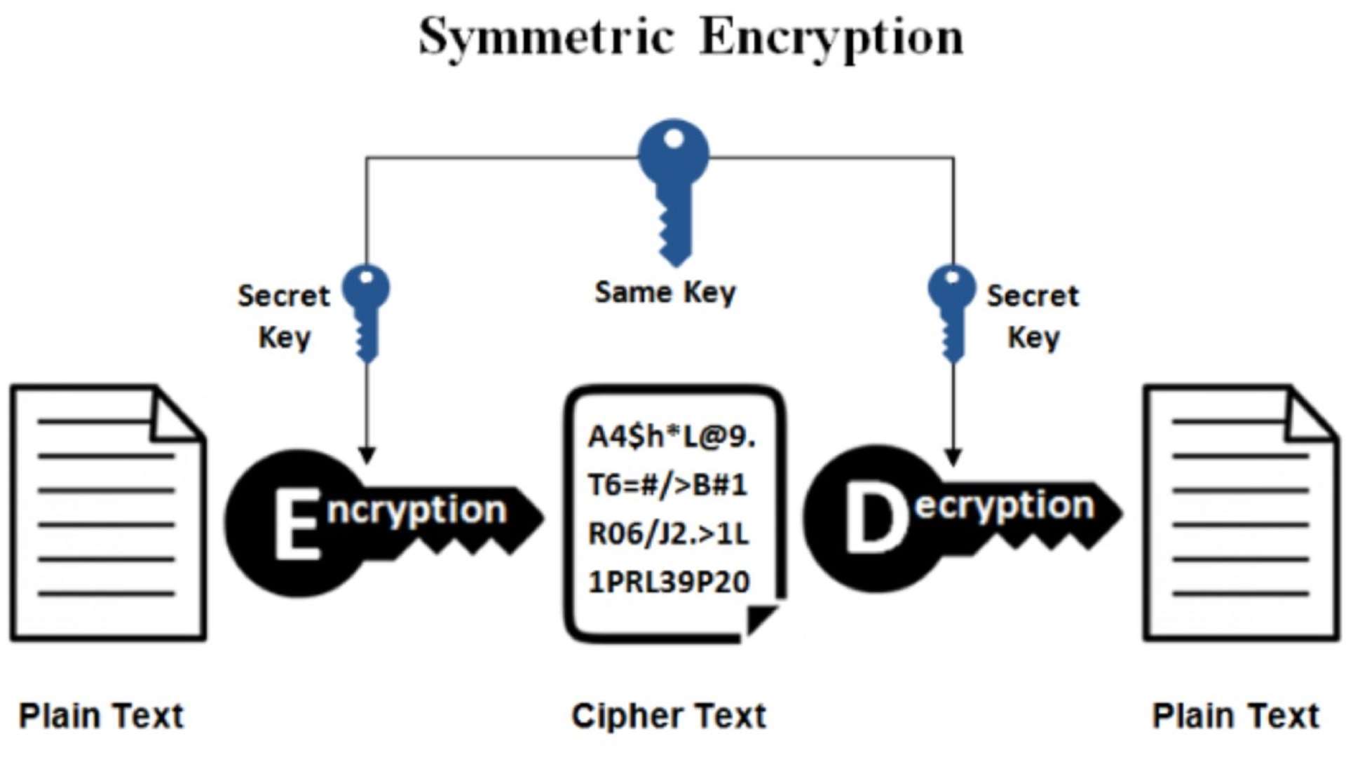 what-is-cryptology-and-cryptography-minimal-block